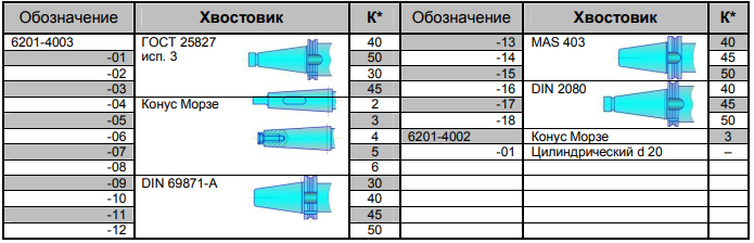 таблица 1